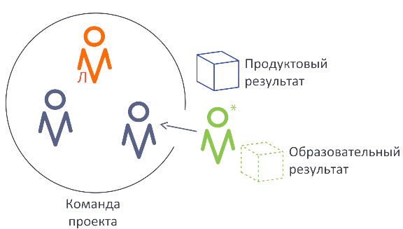 Как стать наставником проектов