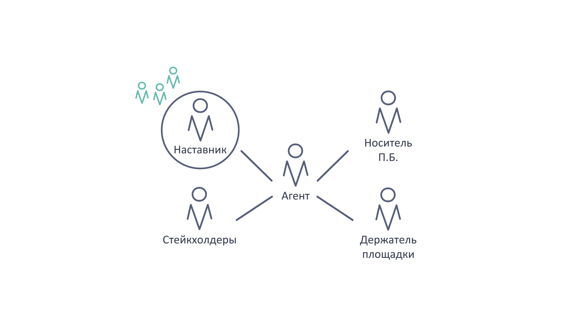 1.4 Схема кружка 2.0